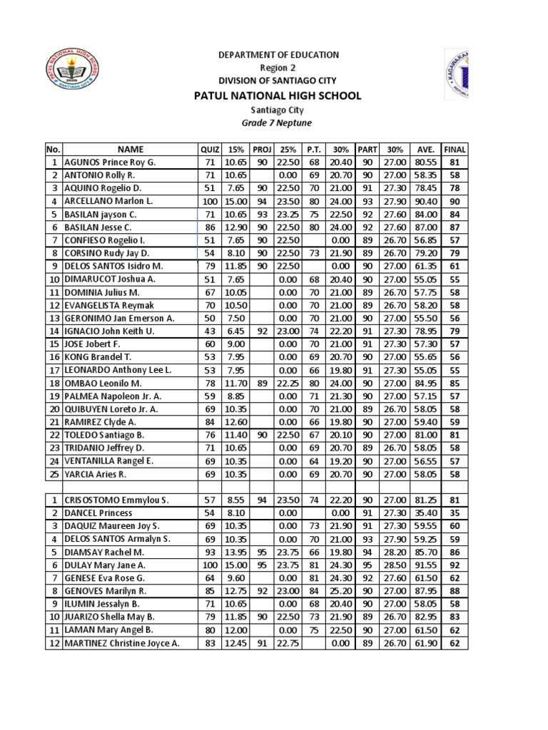 Grade 7 Student Performance Report | PDF