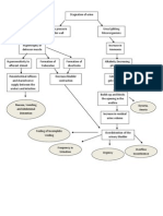 Pathophysiology of Urinary Retention