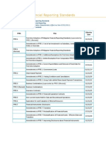 Preface To Philippine Financial Reporting Standards