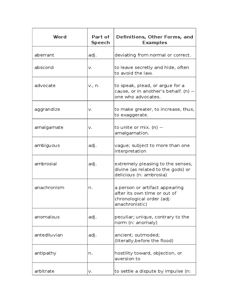 Most Common GRE Words | PDF | Social Science | Philosophy