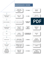 Diagnostic Flowchart en 23DEC08