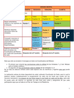 Trabajo por equipos 1a y 2a Sesión