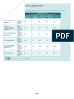 Soil Quality Guidelines for Environmental and Human Health Protection