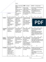 Rubric For Final Product of Project