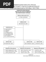 Download Struktur Organisasi IGD1 by Candra Isdiyana SN158330366 doc pdf