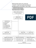 Struktur Organisasi IGD(1)