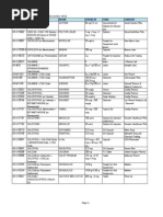 LIST OF REGISTERED DRUGS As of December 2012: DR No Generic Brand Strength Form Company