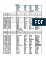 LIST OF REGISTERED DRUGS As of December 2012: DR No Generic Brand Strength Form Company