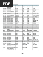 LIST OF REGISTERED DRUGS As of December 2012: DR No Generic Brand Strength Form Company