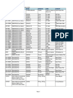 LIST OF REGISTERED DRUGS As of December 2012: DR No Generic Brand Strength Form Company