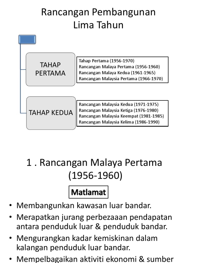 Nota Sejarah Tingkatan5 Bab 8