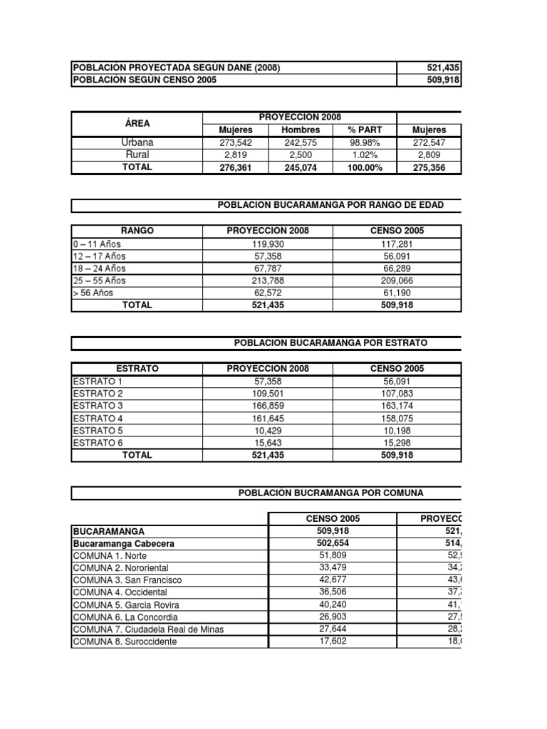 Población de Bucaramanga CENSO PDF
