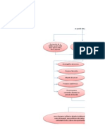 Copia de Ejemplo Mapa Conceptual Excel