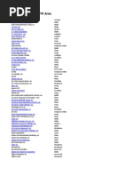 Top 0 Brands