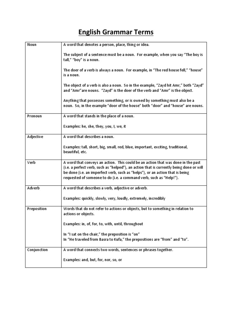 English Grammar Terms | PDF