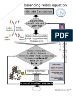 Redox Chart Ion Equation Chemistry