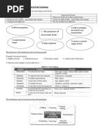 Science Form 5 Chapter 6: Food Technology and Production