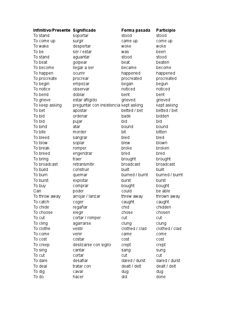 English Verb Forms and Meanings | PDF