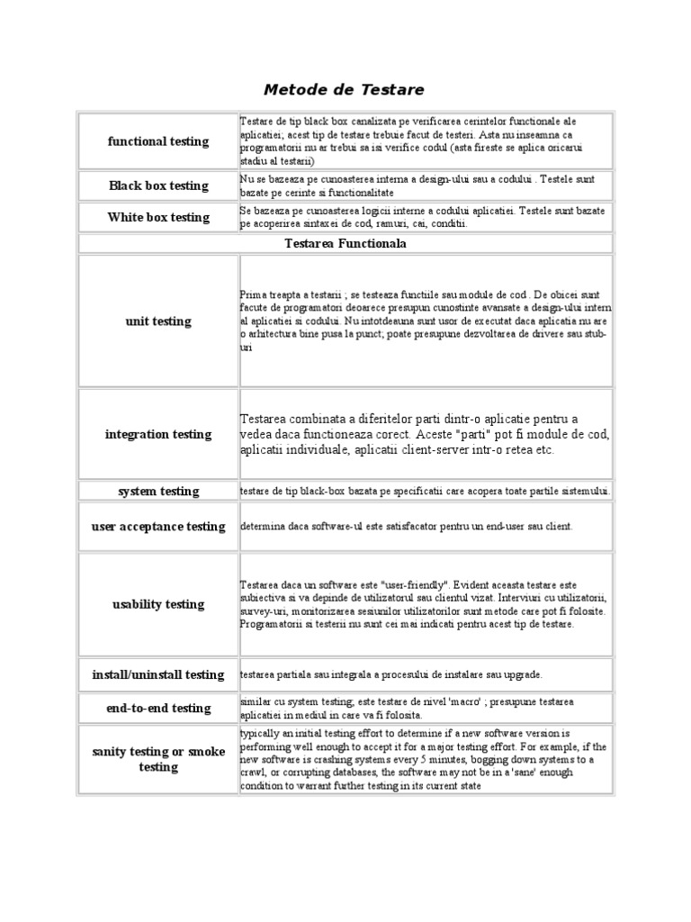 Metode de Testare | PDF
