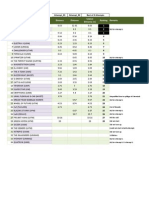 Scoresheet - Car 2013