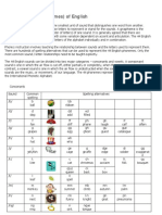 The 44 Phonemes of English Chart PDF