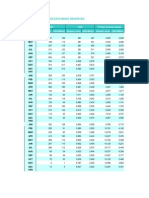 Foreign Exchange Reserves