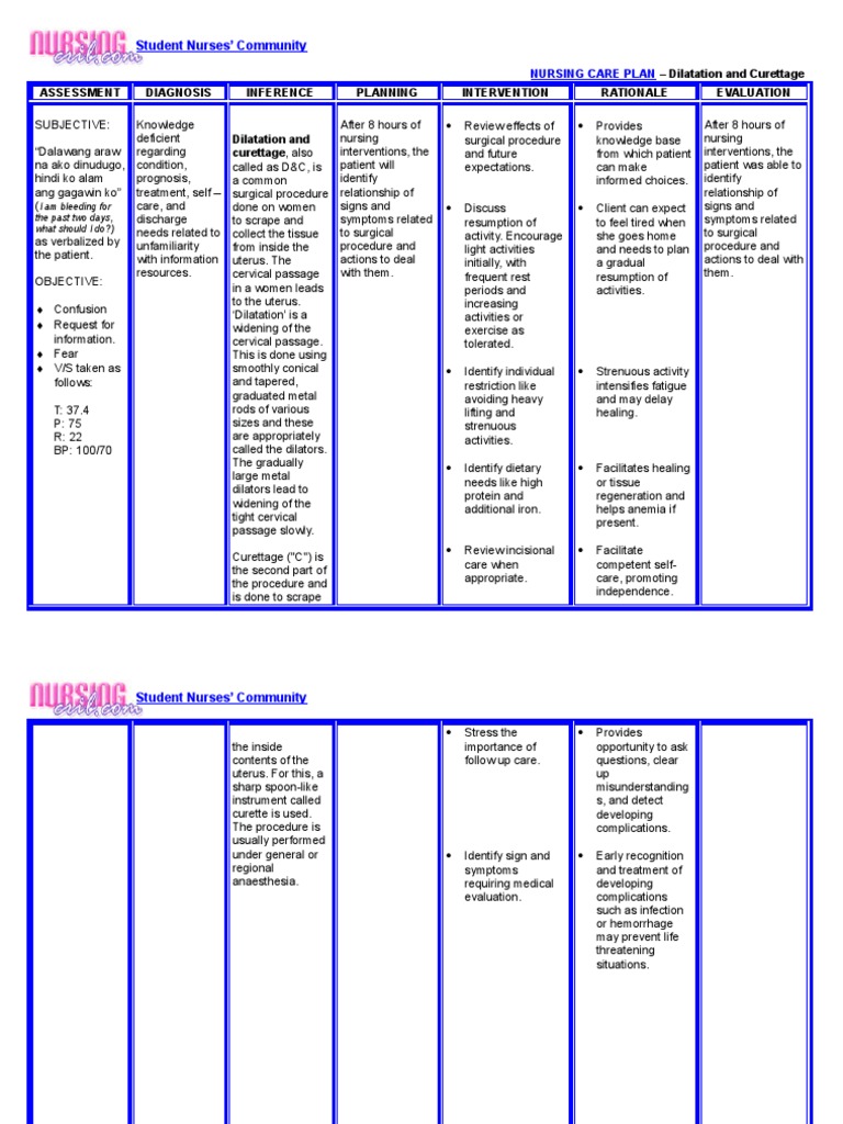 Nursingcrib.com Nursing Care Plan - D & C | Clinical ...