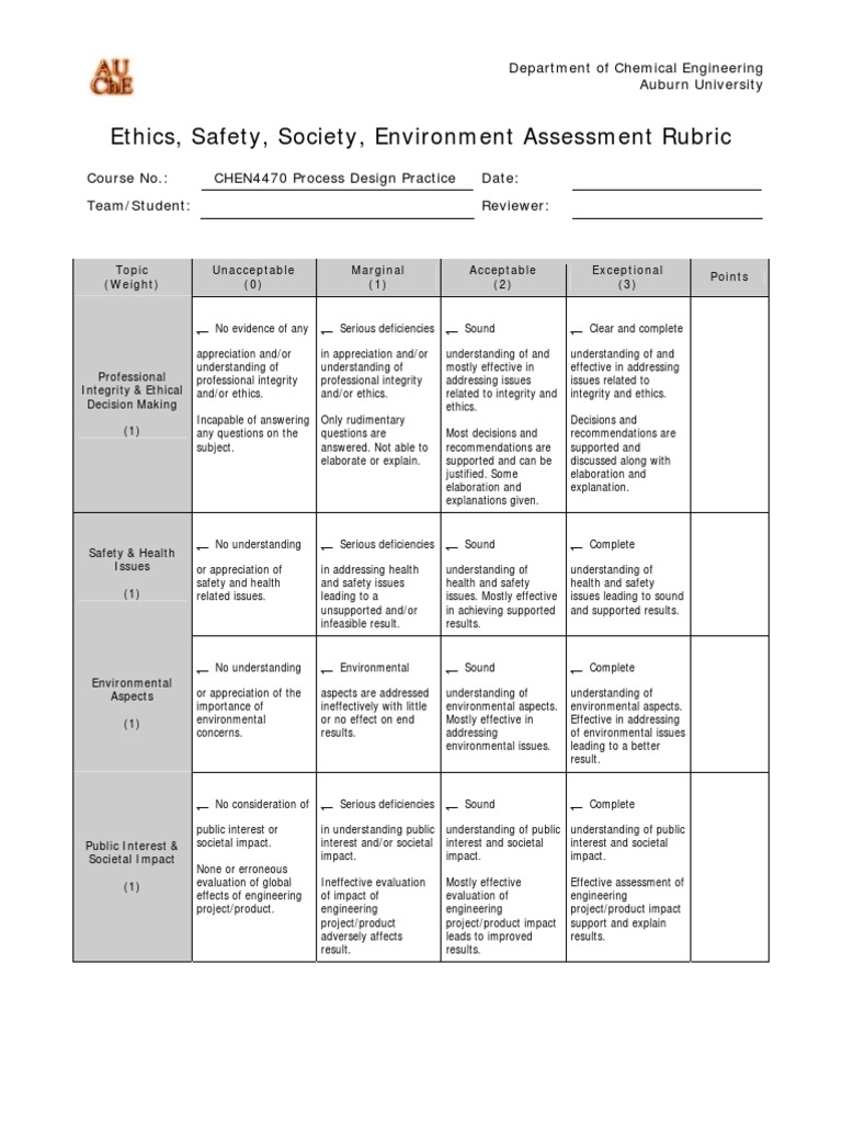 College writing rubrics picture