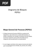 Download Diagrama de Bloques PEPSU by Fender Ugalde SN158557492 doc pdf