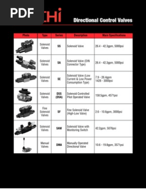 DirectionalControlValves NACHI | PDF | Relay | Valve
