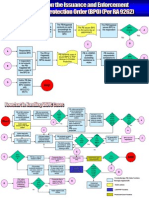 BPO Flowchart