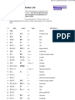 JLPT Level N5 Study Page