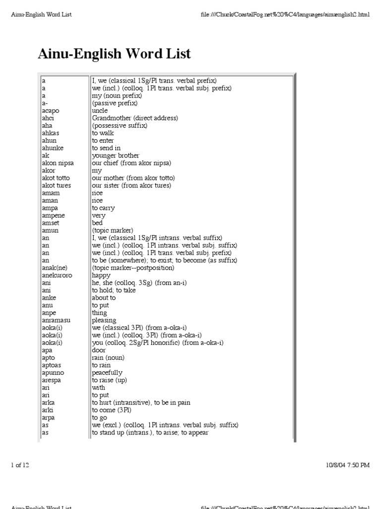 Ainu English Word List PDF Style (Fiction) Syntactic Relationships
