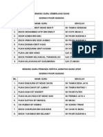 2011-06-21 - Senarai Guru Cemerlang Sains Dan Guru Penanda Kertas Sains Upsr