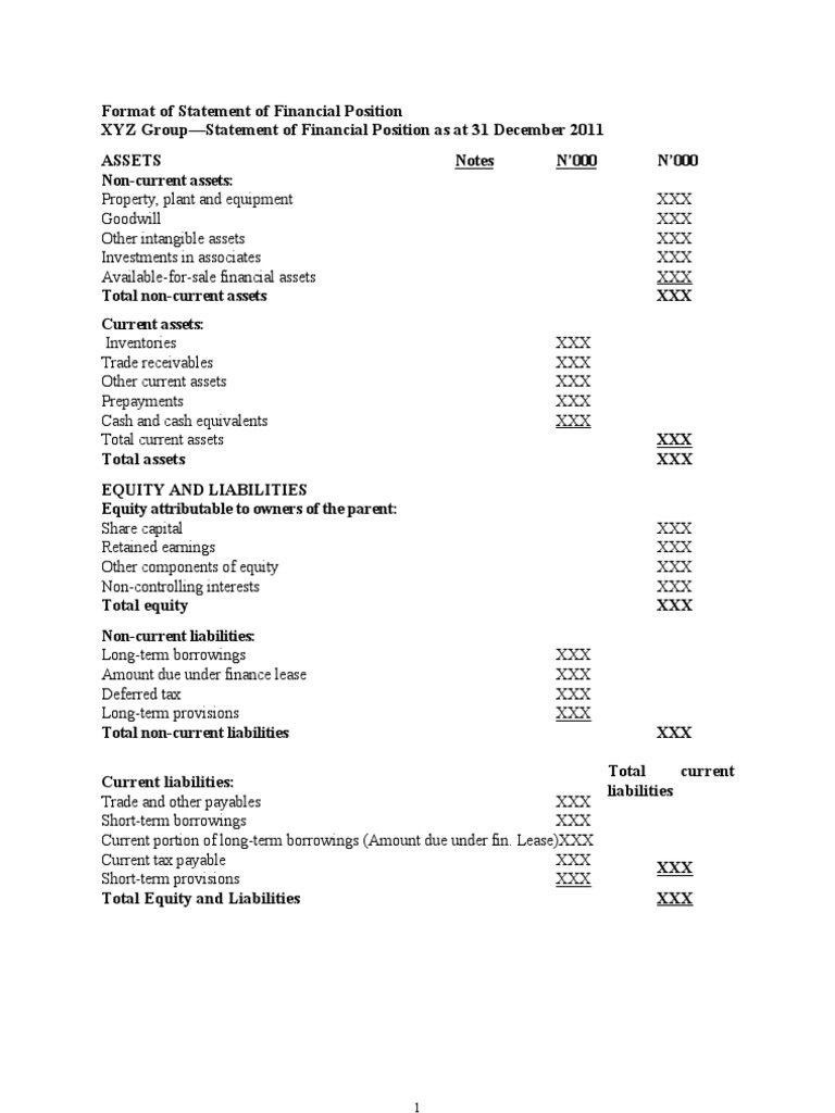 presentation of financial statements under ias 1