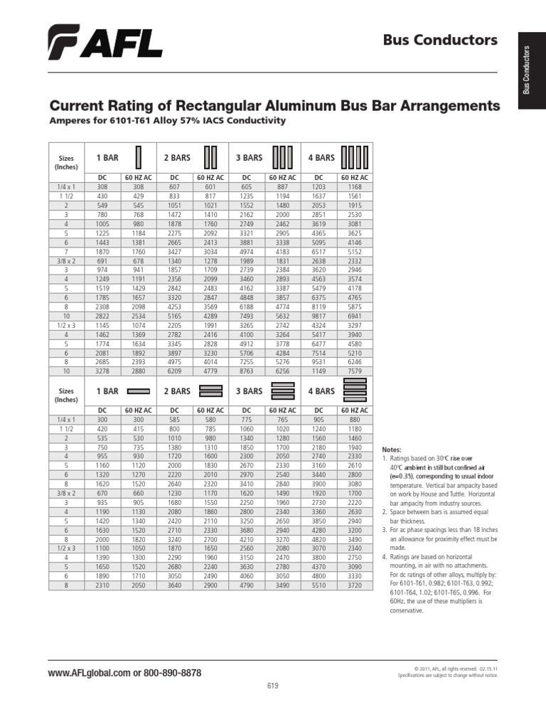 Aluminum Ractangular Bus Bar Current Rating PDF PDF Electrical Engineering