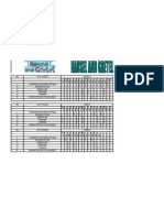 Diagrama de Gant Marzo y Abril