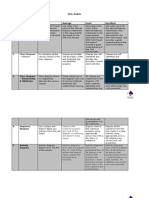 UML Rubric