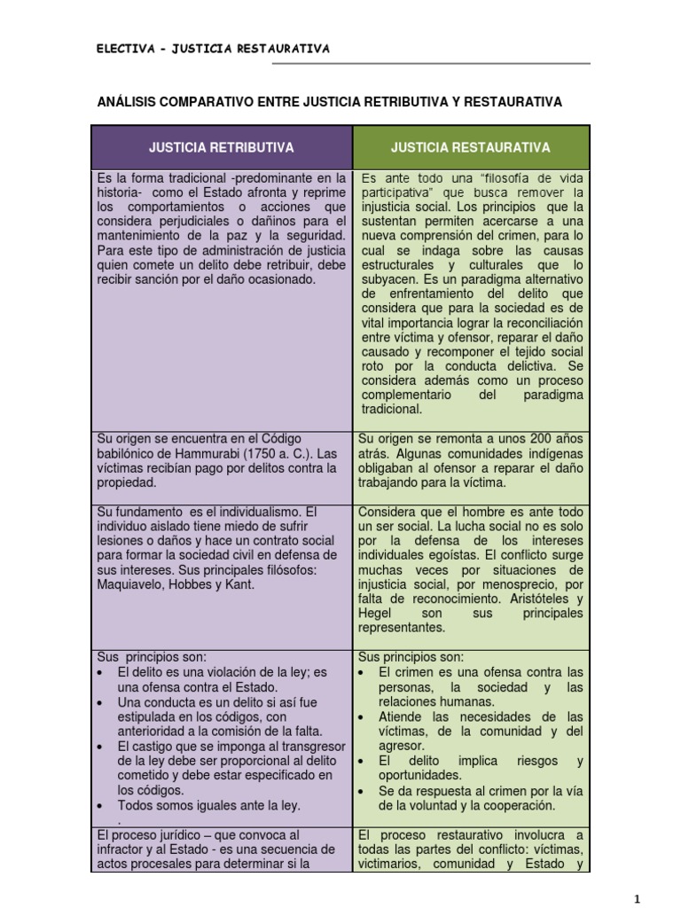 Comparación Entre Justicia Retributiva y Justicia Restaurativa | PDF |  Delito | La justicia restaurativa