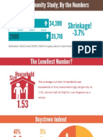 West Hollywood Community Study