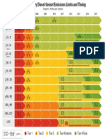 CAT EPA Stationary Diesel Generator Emissions Limits