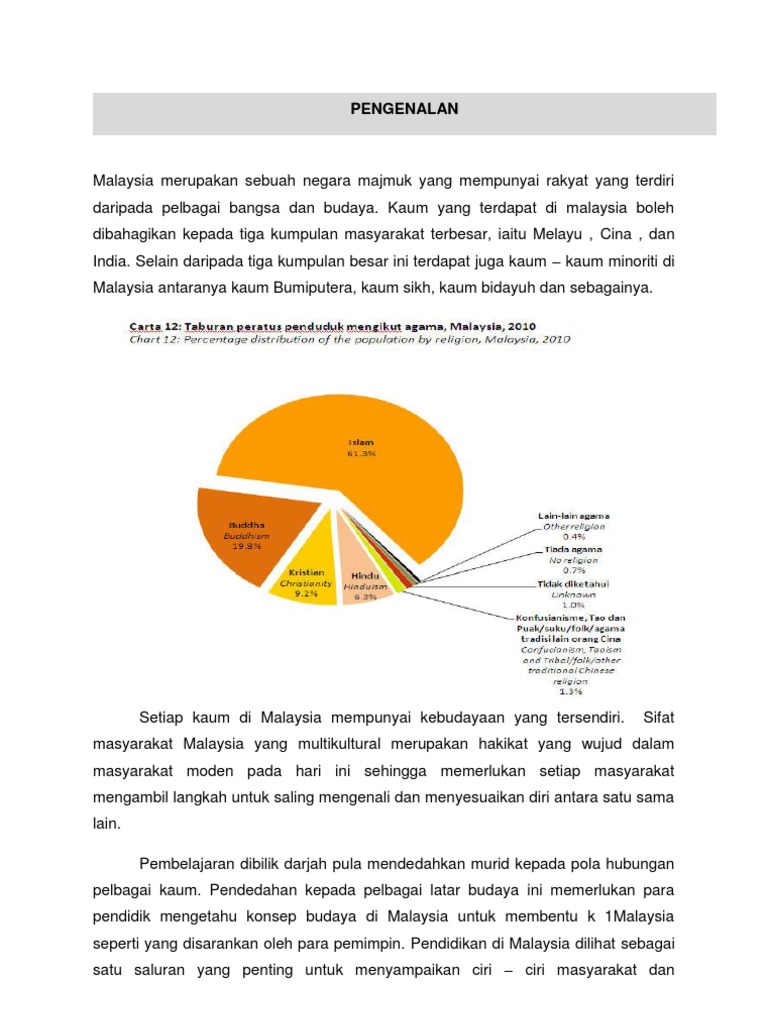 Kesedaran Sosio Budaya  PDF
