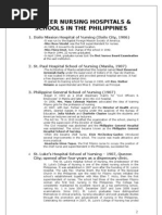 Download Pioneer Nursing Schools and Colleges in the Philippines by Eduard SN15885553 doc pdf