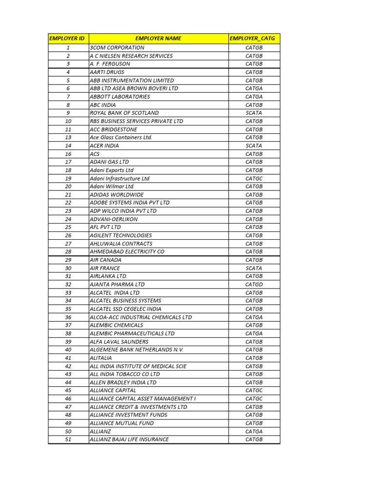 Axis Bank Gene!   ral Electric Pepsi Co - 