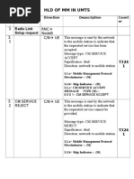 EMM Cause Codes and Network Failures | PDF