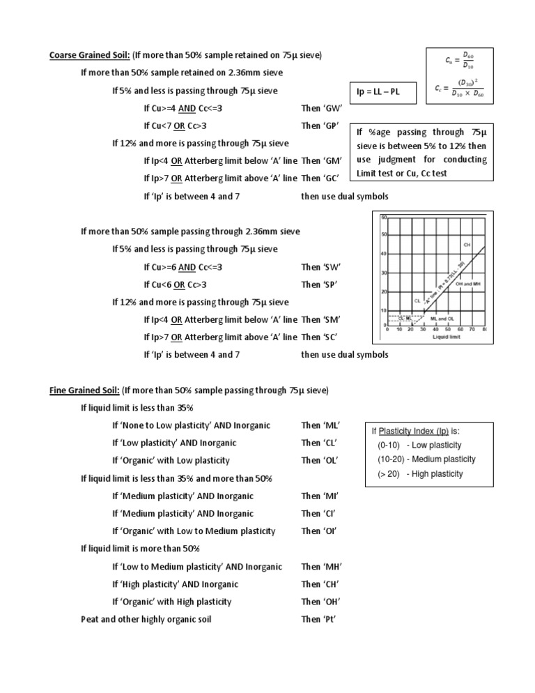Coarse Grained Soil: (If More Than 50% Sample Retained On 75 Sieve ...