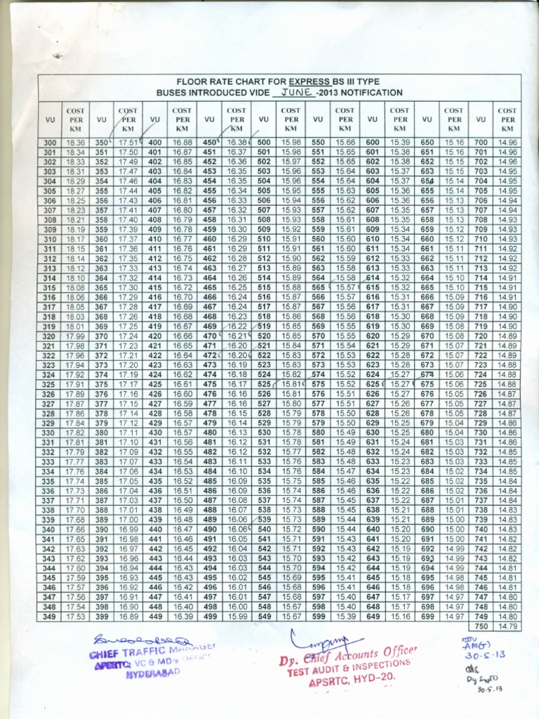Floor Rate Chart PDF
