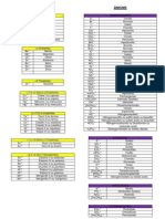 Tabela de Cations e Anions