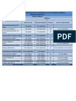 Agenda Tecnicas 02 2010