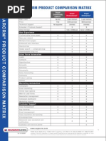 Sugarcrm Product Comparison Matrix: User Experience